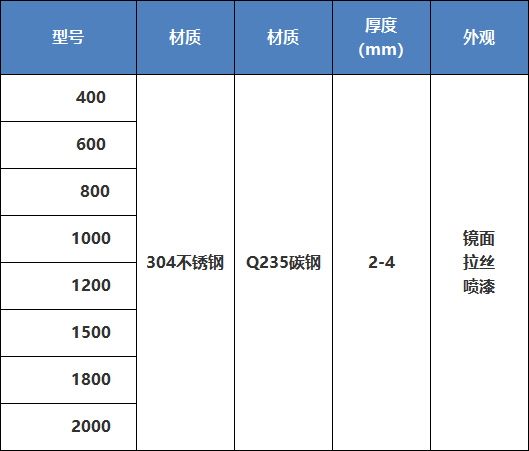 超声波网架技术参数(河南圆振机械) 1584409361243185